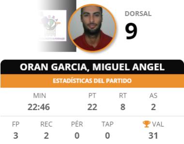 MVP DE LA JORNADA 10