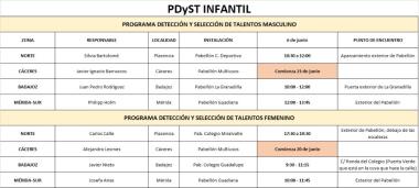 COMIENZA EL PROGRAMA DE DETECCIÓN DE TALENTOS INFANTIL